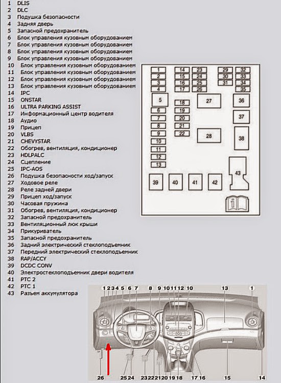Схема внутреннего блока предохранителей Шевроле Авео Т-300
