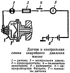 Датчик и контрольная лампа аварийного давления масла УАЗ-469, УАЗ-469Б и УАЗ-469БГ