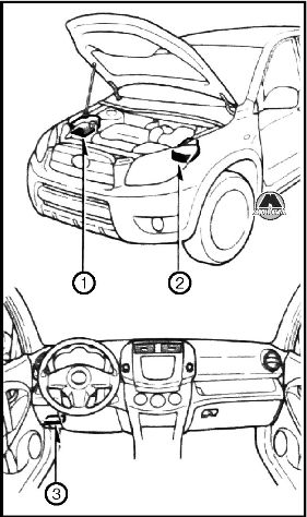 Расположение плавких предохранителей Toyota RAV4