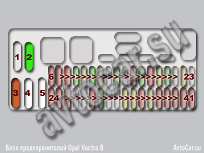 Схема блока предохранителей Opel Vectra B