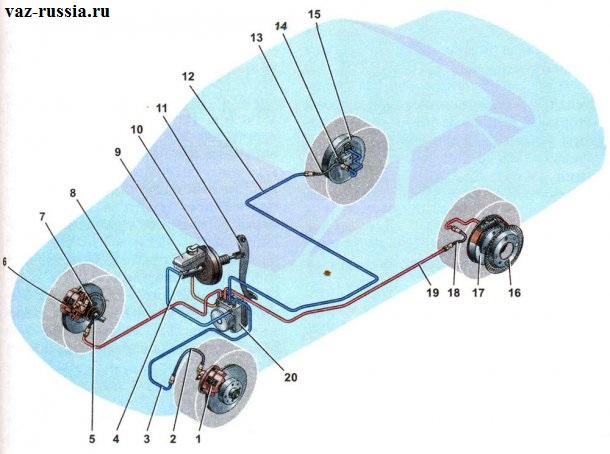 Схема тормозного механизма Передне Приводного автомобиля показана на фото