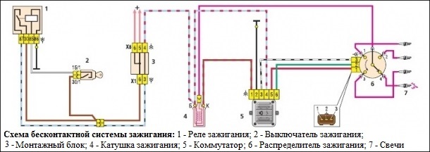 Вся информация о системе зажигания на ВАЗ