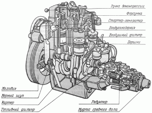 Как настроен дизельный двигатель на современных автомобилях?